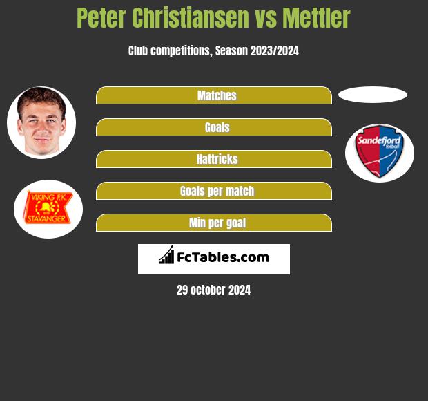 Peter Christiansen vs Mettler h2h player stats