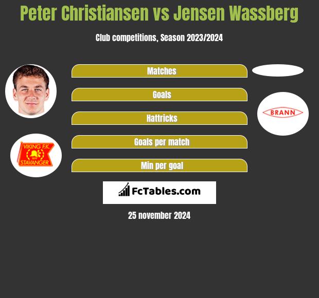 Peter Christiansen vs Jensen Wassberg h2h player stats