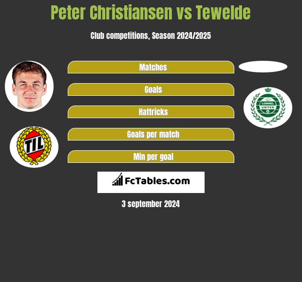 Peter Christiansen vs Tewelde h2h player stats