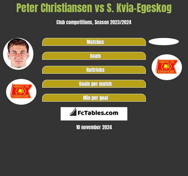 Peter Christiansen vs S. Kvia-Egeskog h2h player stats