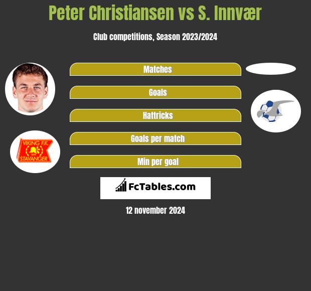 Peter Christiansen vs S. Innvær h2h player stats