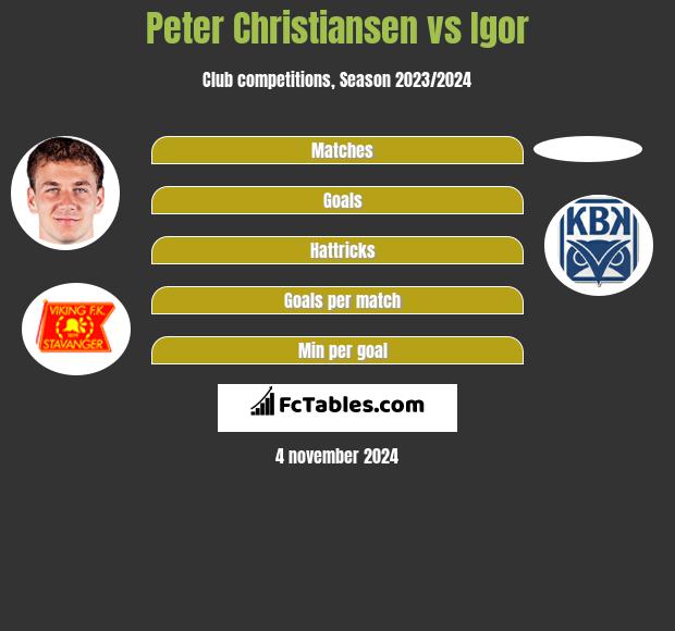 Peter Christiansen vs Igor h2h player stats