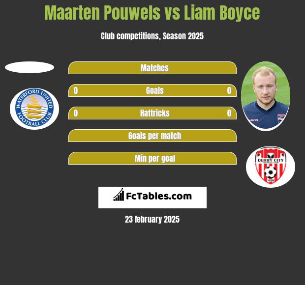 Maarten Pouwels vs Liam Boyce h2h player stats