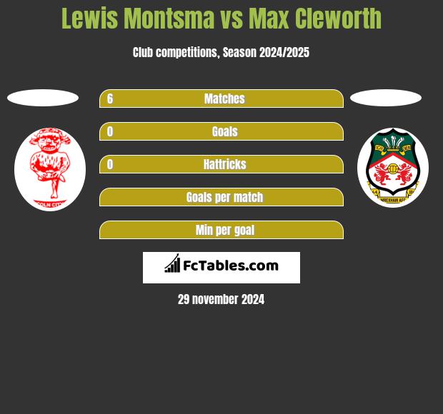 Lewis Montsma vs Max Cleworth h2h player stats