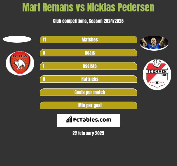 Mart Remans vs Nicklas Pedersen h2h player stats