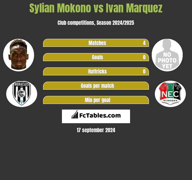 Sylian Mokono vs Ivan Marquez h2h player stats