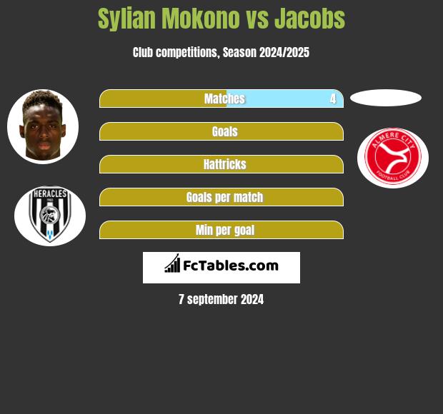 Sylian Mokono vs Jacobs h2h player stats