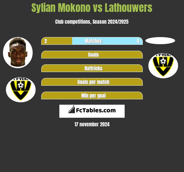 Sylian Mokono vs Lathouwers h2h player stats