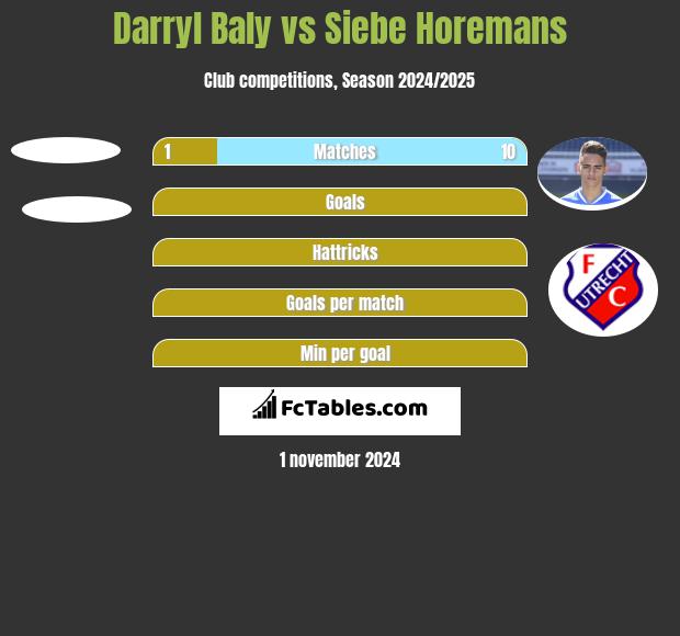 Darryl Baly vs Siebe Horemans h2h player stats