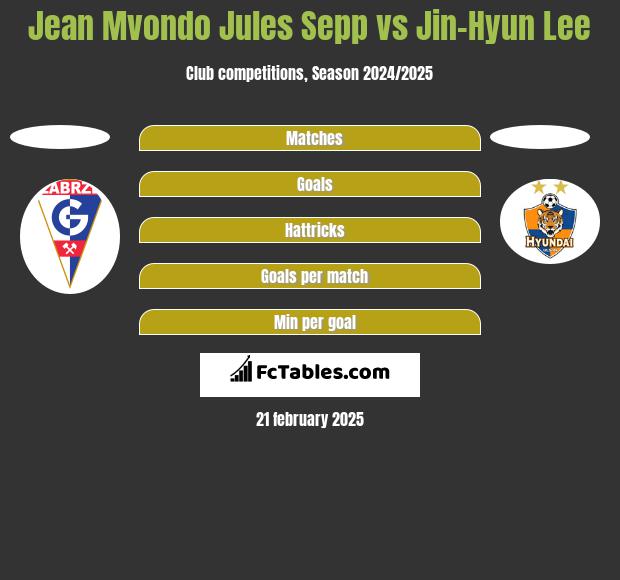 Jean Mvondo Jules Sepp vs Jin-Hyun Lee h2h player stats