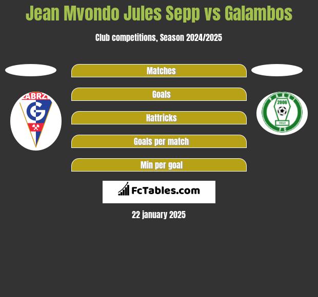 Jean Mvondo Jules Sepp vs Galambos h2h player stats