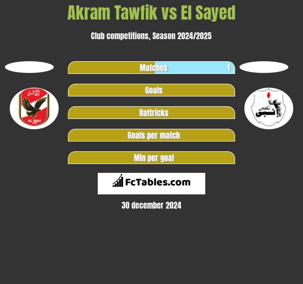 Akram Tawfik vs El Sayed h2h player stats