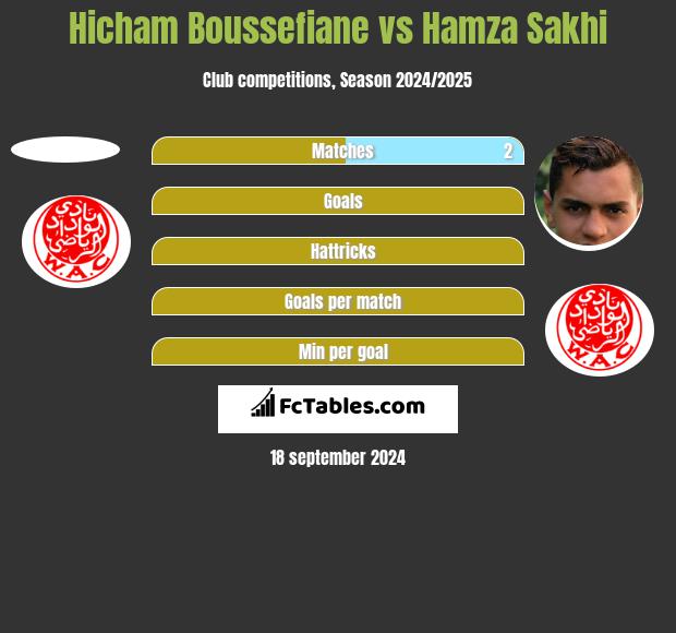 Hicham Boussefiane vs Hamza Sakhi h2h player stats