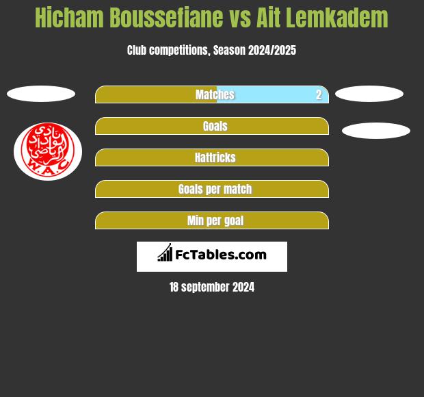 Hicham Boussefiane vs Ait Lemkadem h2h player stats