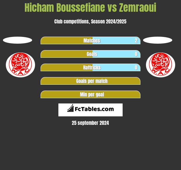 Hicham Boussefiane vs Zemraoui h2h player stats