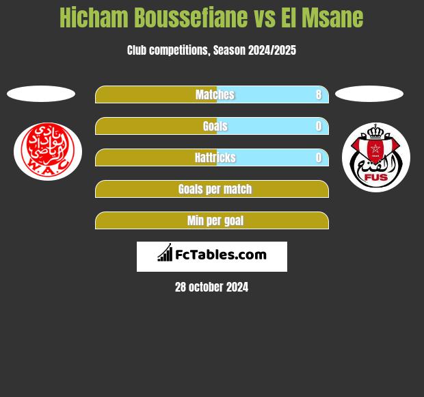 Hicham Boussefiane vs El Msane h2h player stats