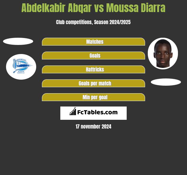 Abdelkabir Abqar vs Moussa Diarra h2h player stats