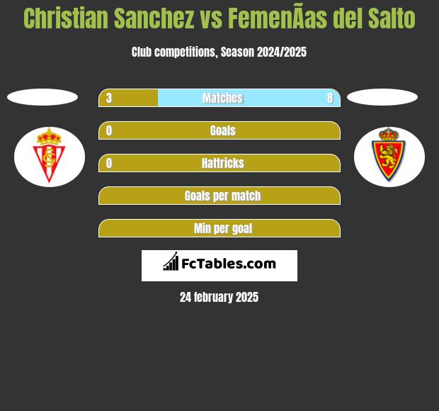 Christian Sanchez vs FemenÃ­as del Salto h2h player stats