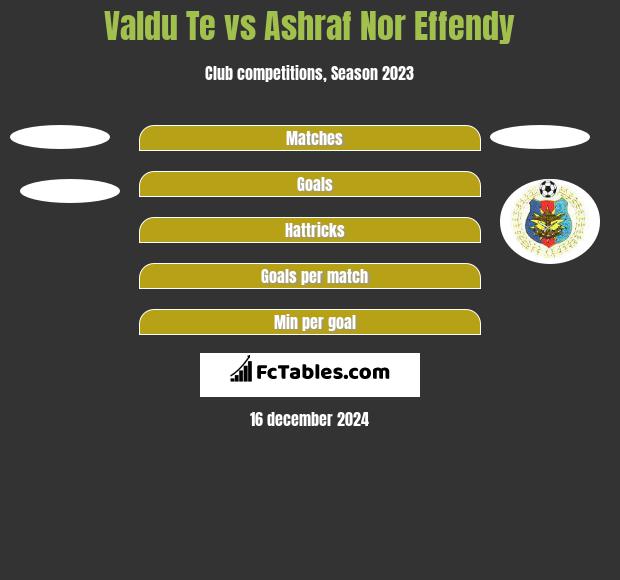 Valdu Te vs Ashraf Nor Effendy h2h player stats