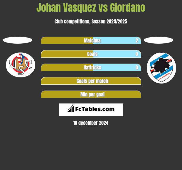 Johan Vasquez vs Giordano h2h player stats