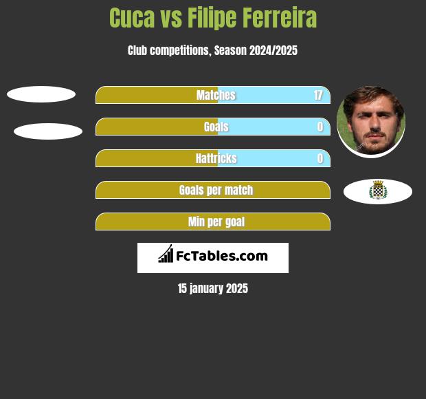 Cuca vs Filipe Ferreira h2h player stats