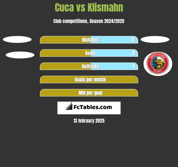 Cuca vs Klismahn h2h player stats