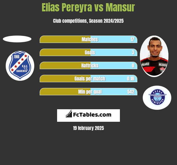 Elias Pereyra vs Mansur h2h player stats