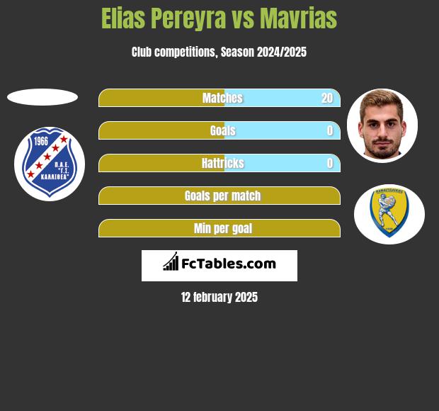 Elias Pereyra vs Mavrias h2h player stats