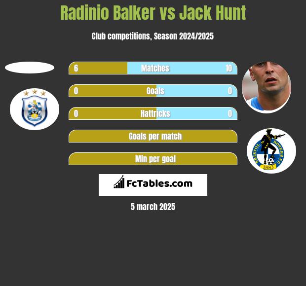 Radinio Balker vs Jack Hunt h2h player stats