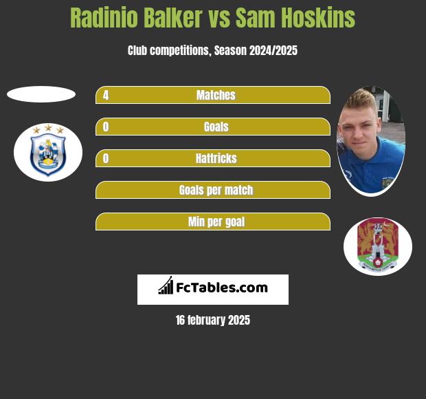 Radinio Balker vs Sam Hoskins h2h player stats