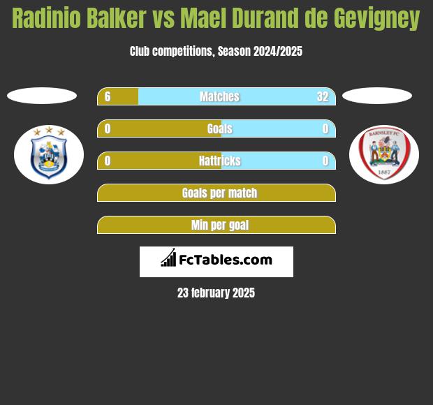 Radinio Balker vs Mael Durand de Gevigney h2h player stats