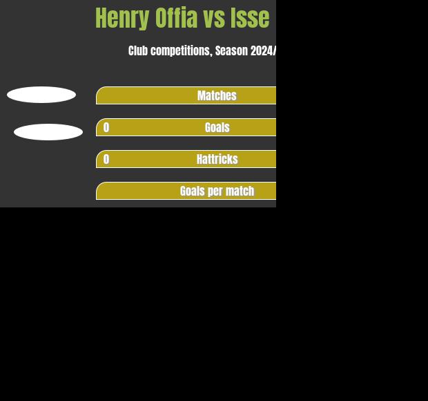 Henry Offia vs Isse Ismail h2h player stats