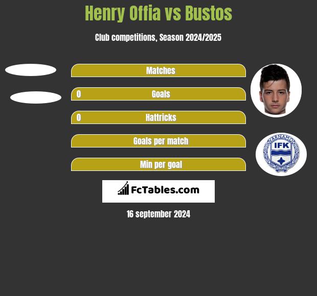 Henry Offia vs Bustos h2h player stats