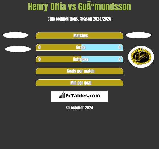 Henry Offia vs GuÃ°mundsson h2h player stats