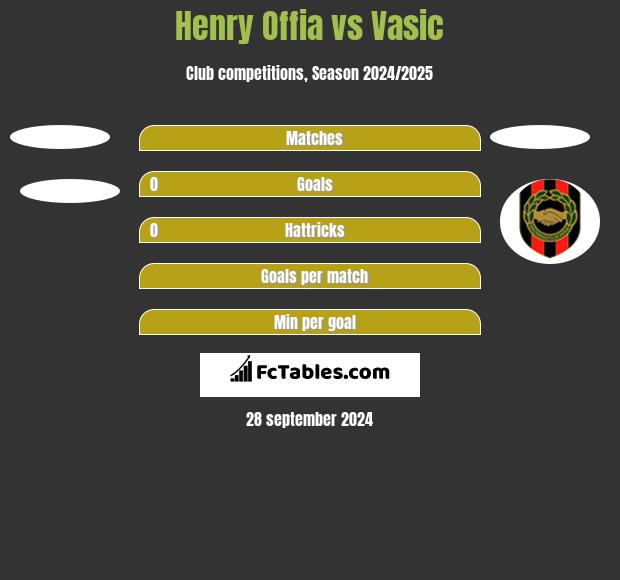 Henry Offia vs Vasic h2h player stats