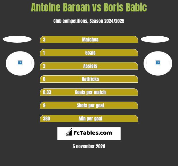 Antoine Baroan vs Boris Babic h2h player stats