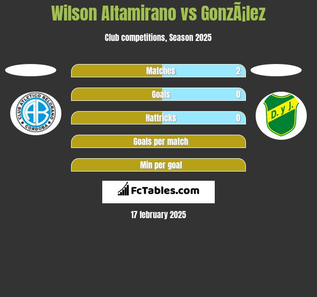 Wilson Altamirano vs GonzÃ¡lez h2h player stats