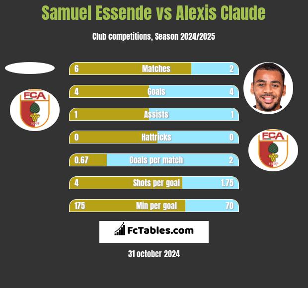 Samuel Essende vs Alexis Claude h2h player stats