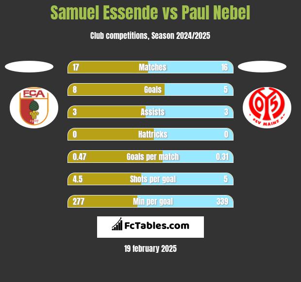 Samuel Essende vs Paul Nebel h2h player stats