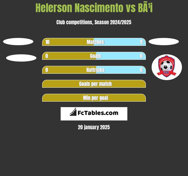 Helerson Nascimento vs BÃ¹i h2h player stats