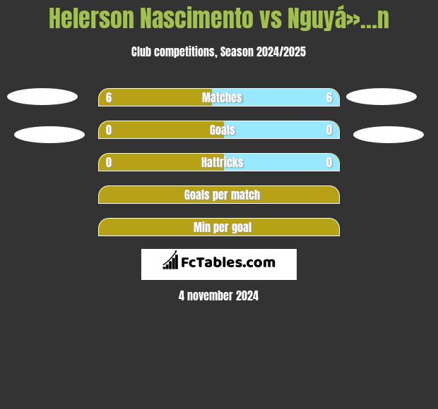 Helerson Nascimento vs Nguyá»…n h2h player stats