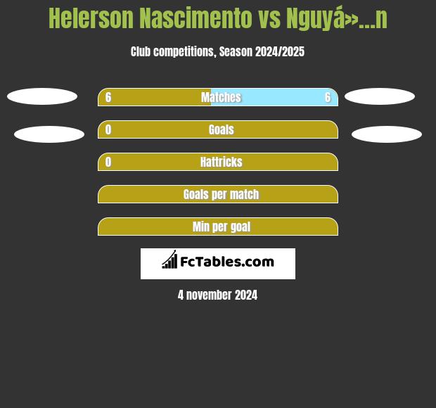 Helerson Nascimento vs Nguyá»…n h2h player stats