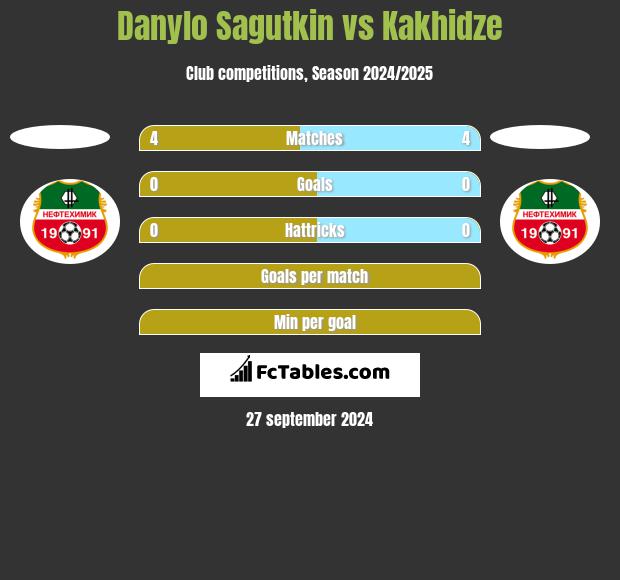 Danylo Sagutkin vs Kakhidze h2h player stats