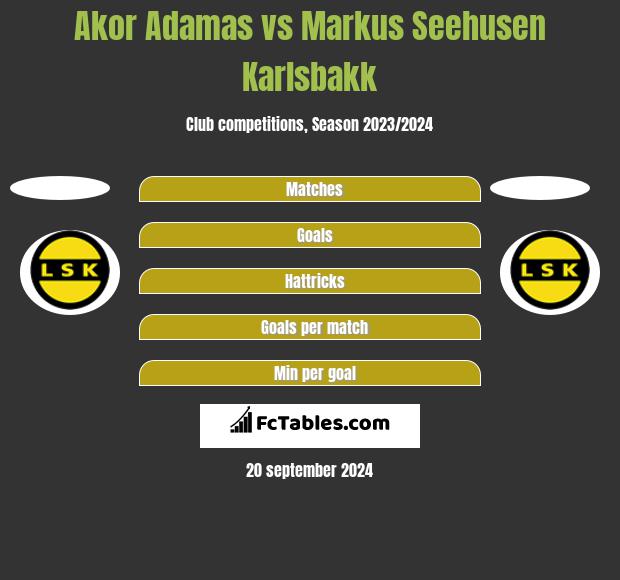 Akor Adamas vs Markus Seehusen Karlsbakk h2h player stats