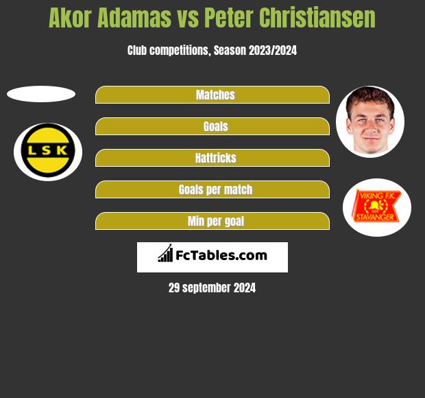 Akor Adamas vs Peter Christiansen h2h player stats