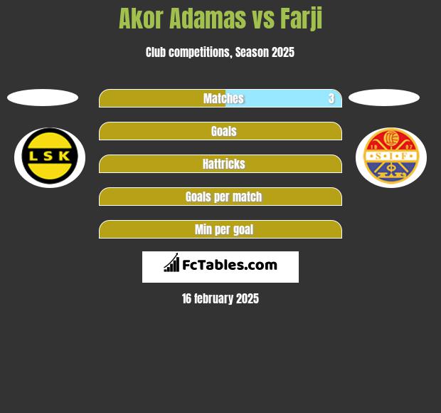 Akor Adamas vs Farji h2h player stats