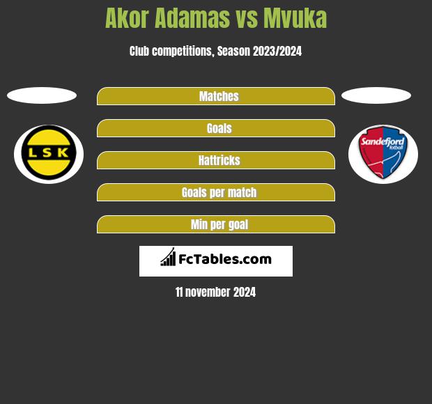 Akor Adamas vs Mvuka h2h player stats