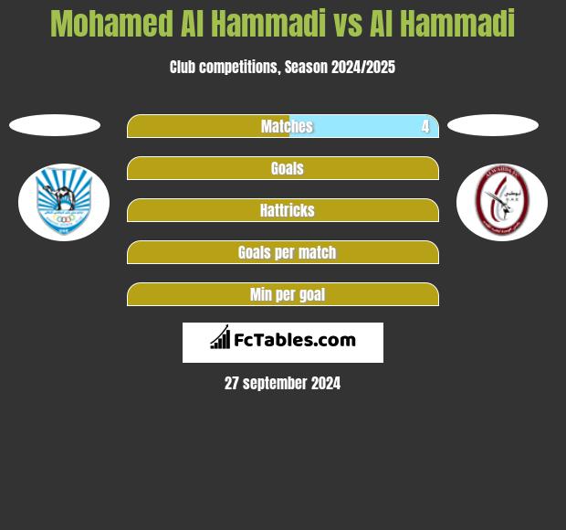 Mohamed Al Hammadi vs Al Hammadi h2h player stats