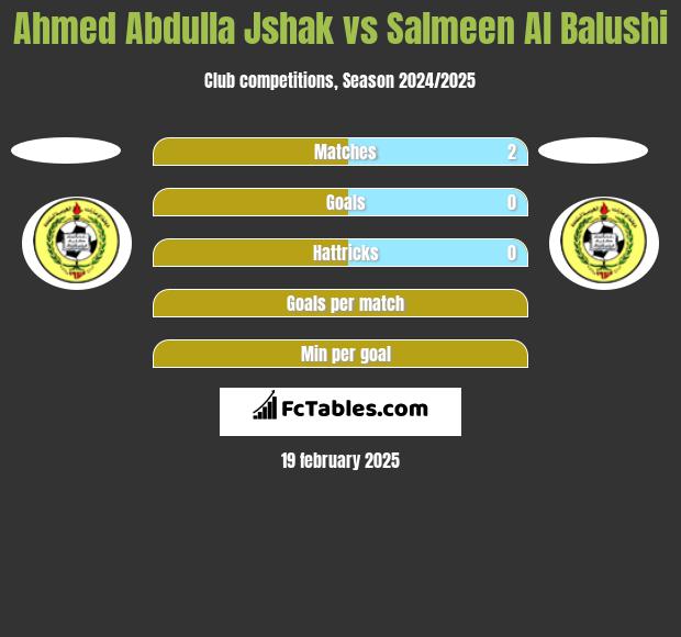 Ahmed Abdulla Jshak vs Salmeen Al Balushi h2h player stats