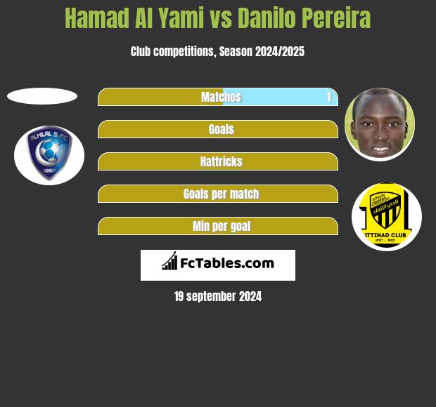 Hamad Al Yami vs Danilo Pereira h2h player stats